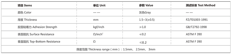 全方位導電泡棉